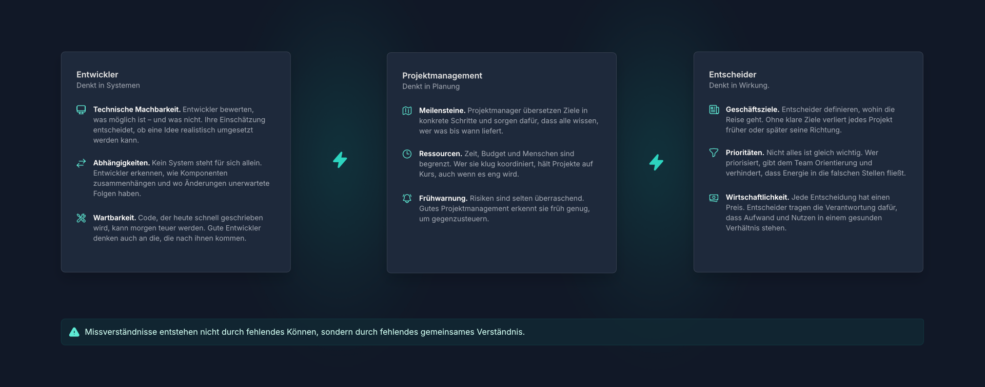 Unterschiedliche Perspektiven in der Softwareentwicklung