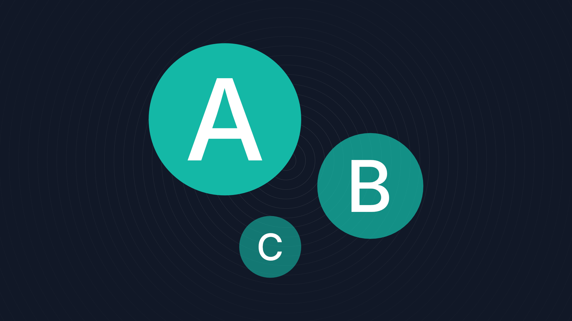ABC-Methode
